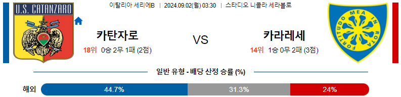 카탄자로 vs 카라레세