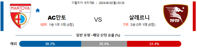 만토바 vs 살레르니타나