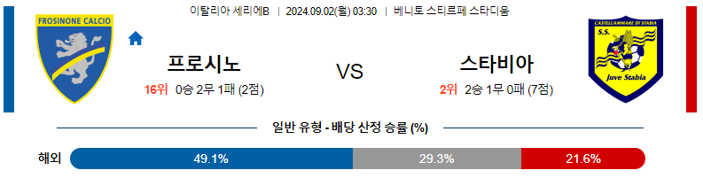 프로시노네 vs 유베 스타비아