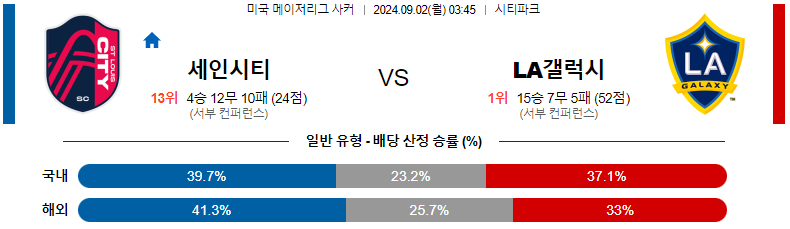 세인트루이스 시티 vs LA 갤럭시