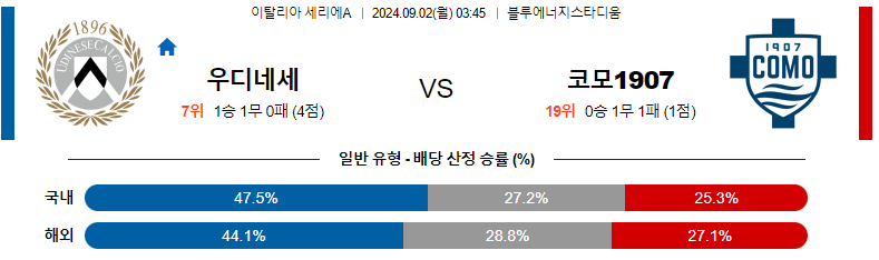 우디네세 vs 코모