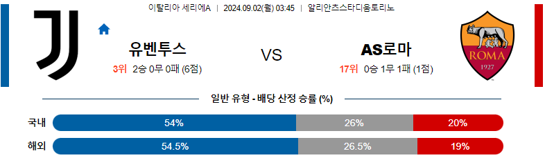 유벤투스 vs 로마