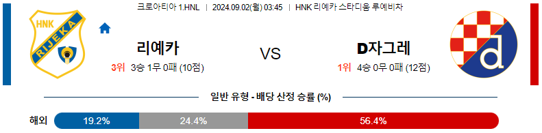 리예카 vs 디나모 자그레브