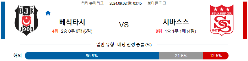 베식타스 vs 시바스스포르