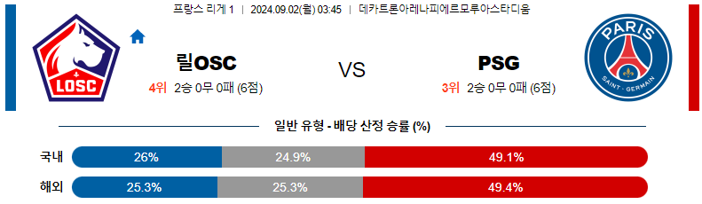 릴 vs PSG