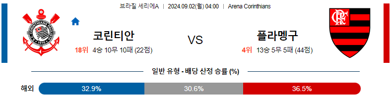 코린치안스 vs 플라멩구