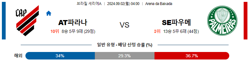 아틀레치코 PR vs 팔메이라스