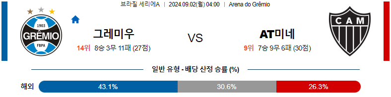 그레미우 vs 아틀레티코 미네이루