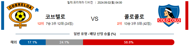 코브렐로아 vs 콜로-콜로