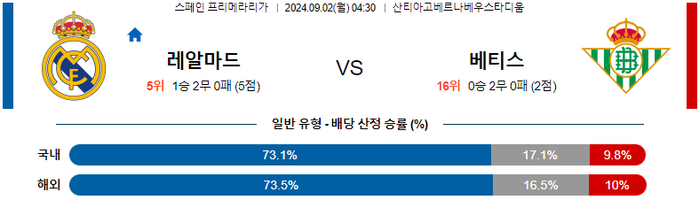 레알 마드리드 vs 레알 베티스