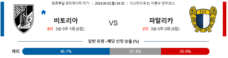 비토리아 기마랑이스 vs 파말리카오