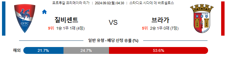 질 비센테 vs 브라가