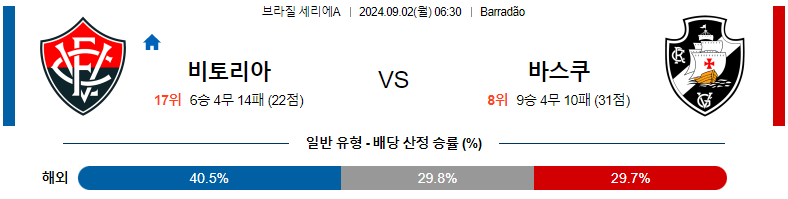 비토리아 vs 바스코 다 가마