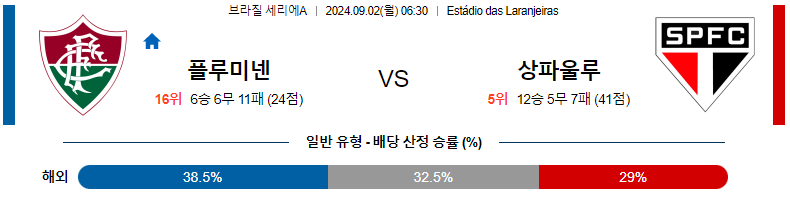 플루미넨시 vs 상파울루