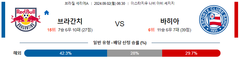 레드 불 브라간티노 vs 바히아