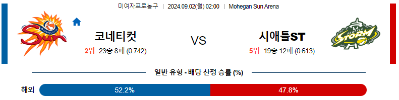 9월 2일 코네티컷 선 vs 시애틀 스톰