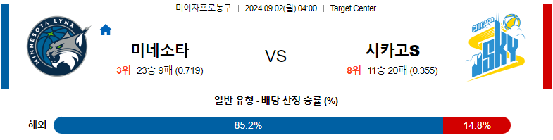 9월 2일 미네소타 린스 vs 시카고 스카이