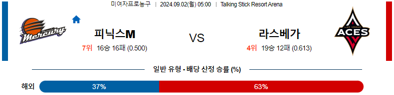 9월 2일 피닉스 머큐리 vs 라스베가스 에이시스