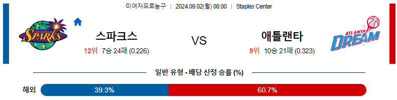 9월 2일 로스앤젤레스 스파크스 vs 애틀랜타 드림