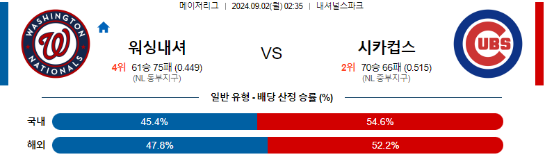 워싱턴 내셔널스 vs 시카고 컵스