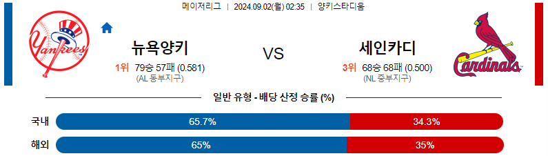 뉴욕 양키스 vs 세인트루이스 카디널스