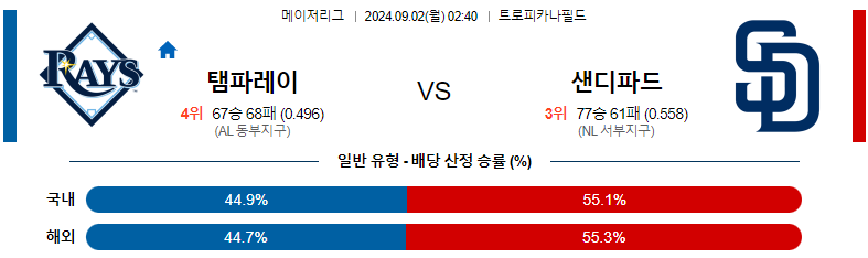 템파베이 레이스 vs 샌디에고 파드레스