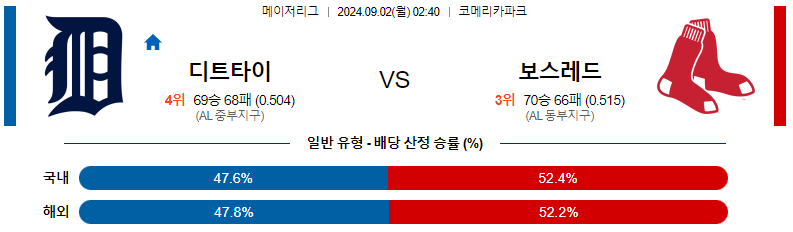 디트로이트 타이거즈 vs 보스턴 레드삭스