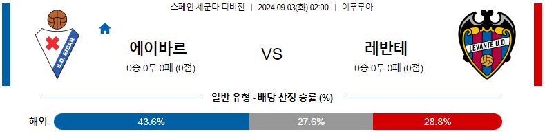 9월3일 에이바르 vs 레반테