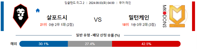 9월3일 살포드 시티 vs MK 돈스