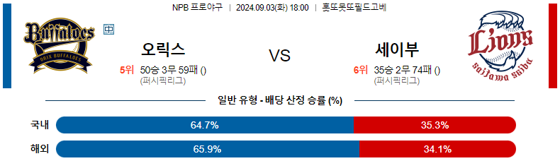 9월 3일 오릭스 버팔로스 vs 세이부 라이온즈