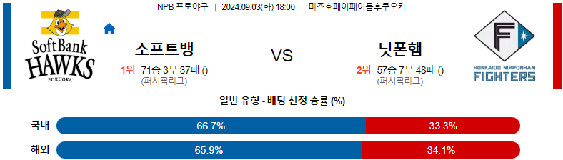 9월 3일 소프트뱅크 호크스 vs 닛폰햄 파이터스