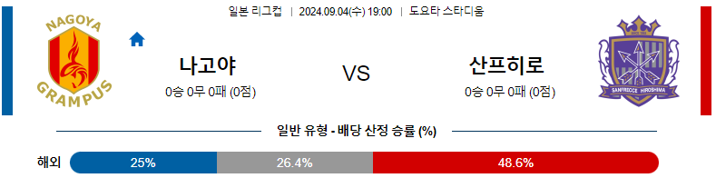 나고야 그램퍼스 vs 산프레체 히로시마