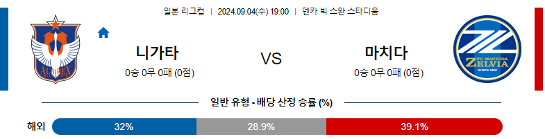 9월4일 알비렉스 니가타 vs 마치다 젤비아