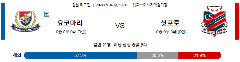 9월4일 요코하마 F. 마리노스 vs 콘사돌레 삿포로