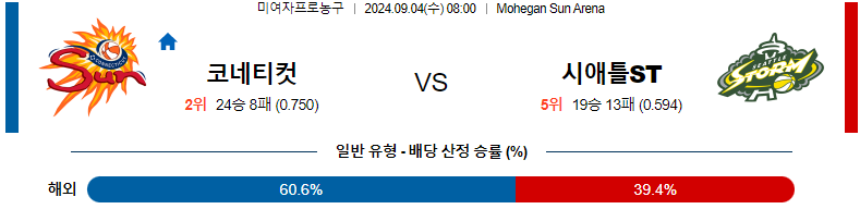 코네티컷 선 vs 시애틀 스톰