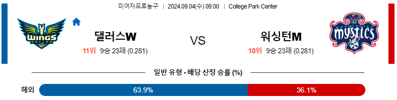 댈러스 윙스 vs 워싱턴 미스틱스