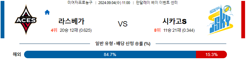 라스베이거스 에이시스 vs 시카고 스카이