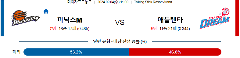 피닉스 머큐리 vs 애틀랜타 드림