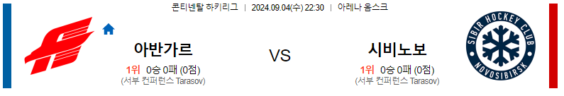 아반가르드 옴스크 vs 시비르 노보시비르스크