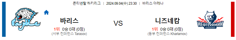 바리스 아스타나 vs 니즈네캄스크