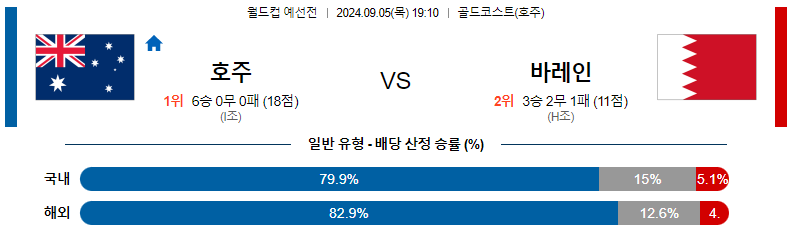 9월 5일 호주 vs 바레인