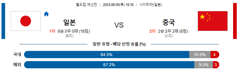 9월 5일 일본 vs 중국