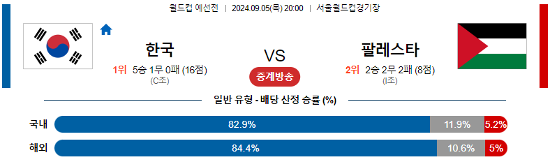 9월 5일 한국 vs 팔레스타인