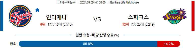 9월 5일 WNBA 인디애나 피버 vs LA 스파크스