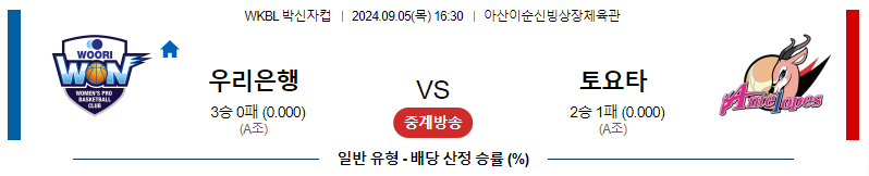 9월 5일 우리은행 vs 토요타