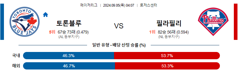 9월 5일 토론토 vs 필라델피아