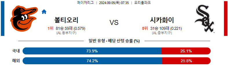 9월 5일 볼티모어 vs 시카고화이트삭스