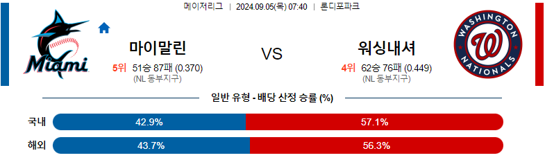 9월 5일 마이애미 vs 워싱턴