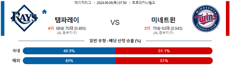 9월 5일 템파베이 vs 미네소타