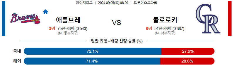 9월 5일 애틀랜타 vs 콜로라도